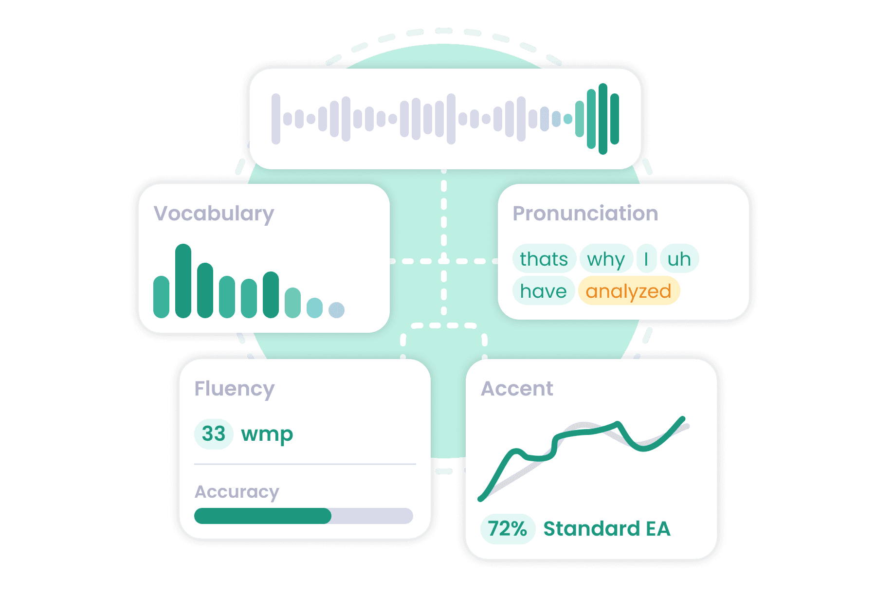 AI Interview English language skills