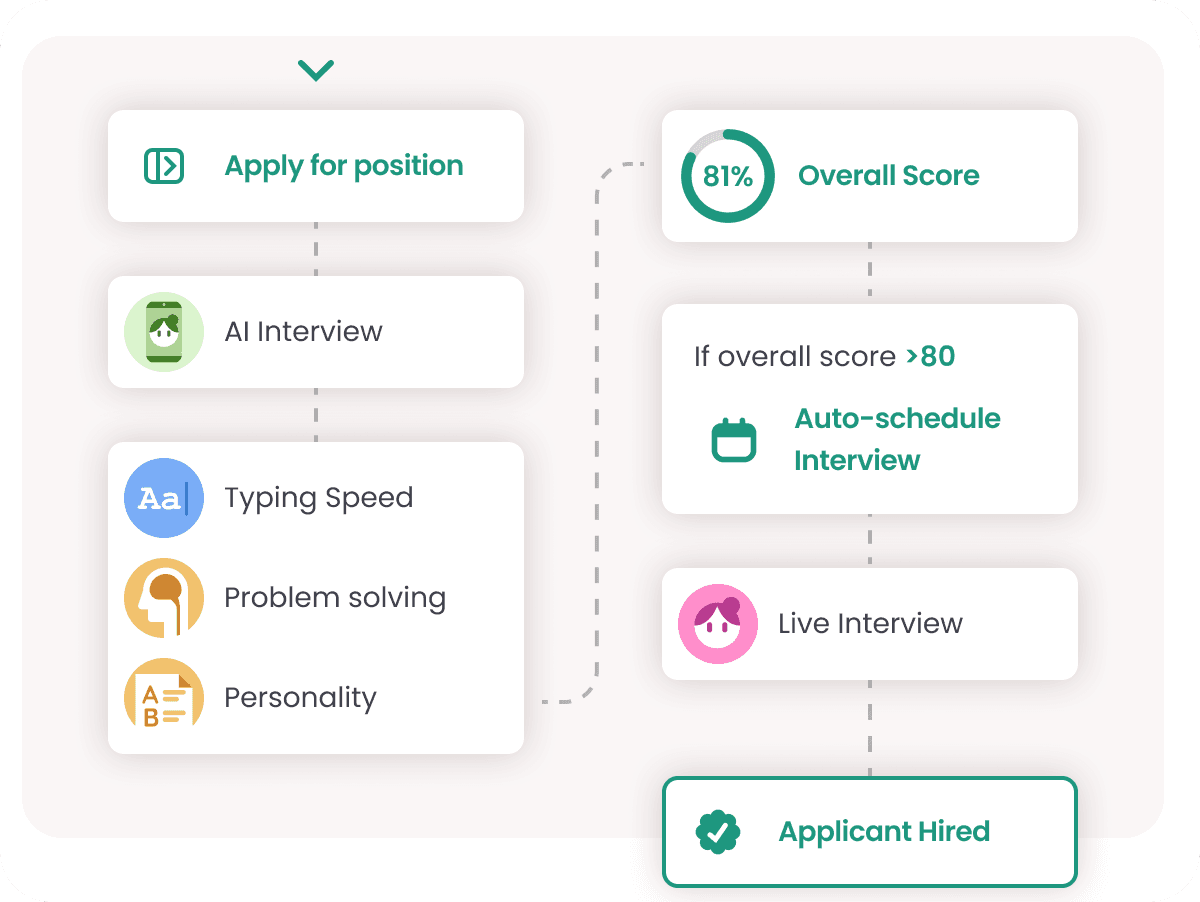 AI interview