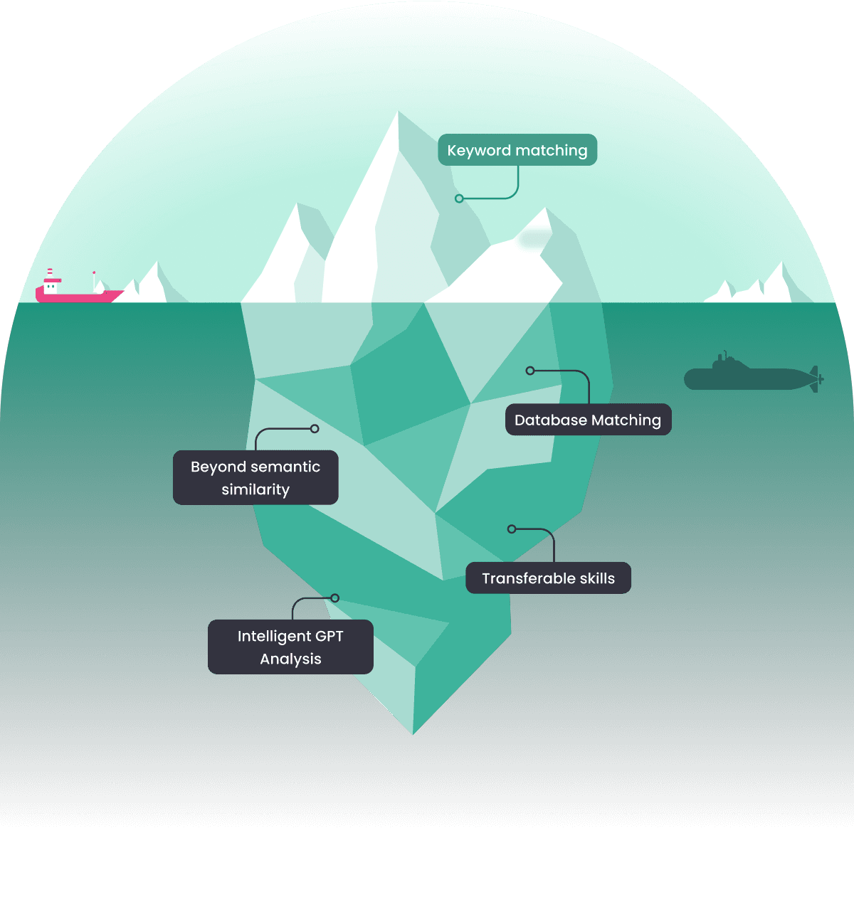 Assessments image