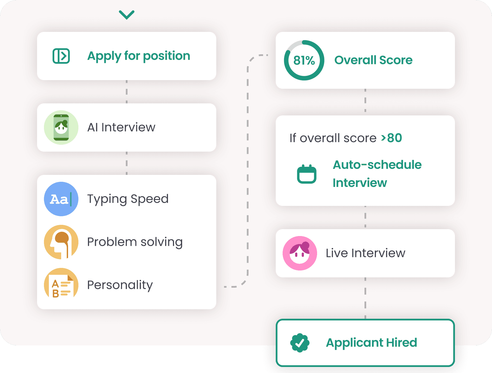 Applicant tracking system hero