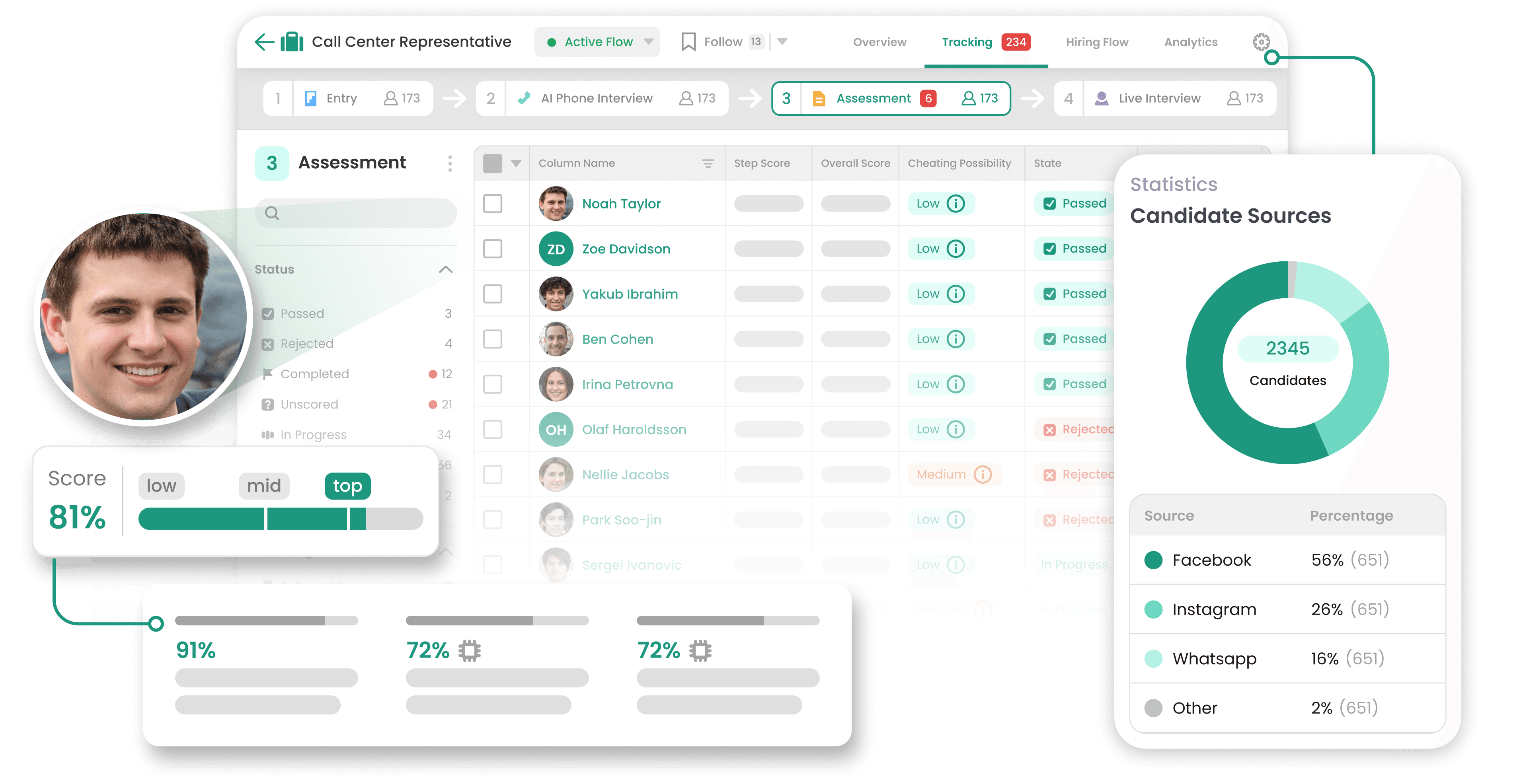 AI-driven ATS