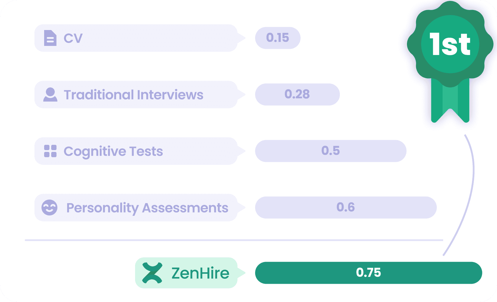 Data-driven Hiring image