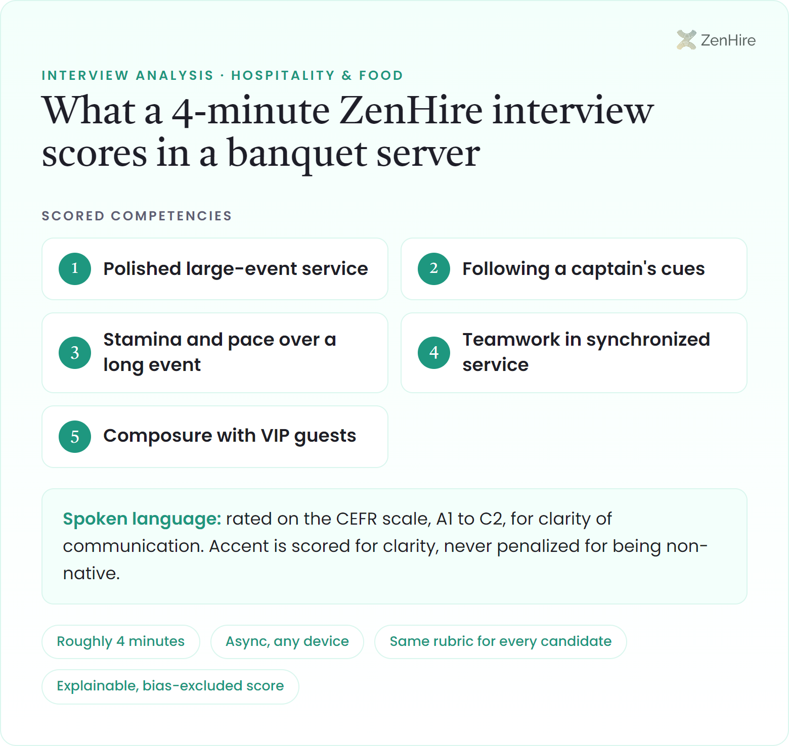 What a ZenHire AI interview scores in a banquet server interview: Polished large-event service, Following a captain's cues, Stamina and pace over a long event, Teamwork in synchronized service, Composure with VIP guests, plus CEFR-rated spoken language, from a roughly four-minute interview.