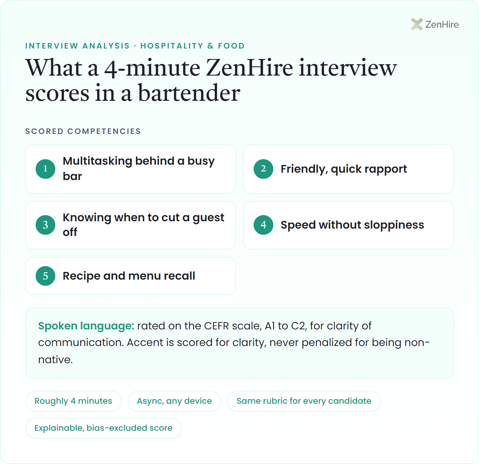 What a ZenHire AI interview scores in a bartender interview: Multitasking behind a busy bar, Friendly, quick rapport, Knowing when to cut a guest off, Speed without sloppiness, Recipe and menu recall, plus CEFR-rated spoken language, from a roughly four-minute interview.