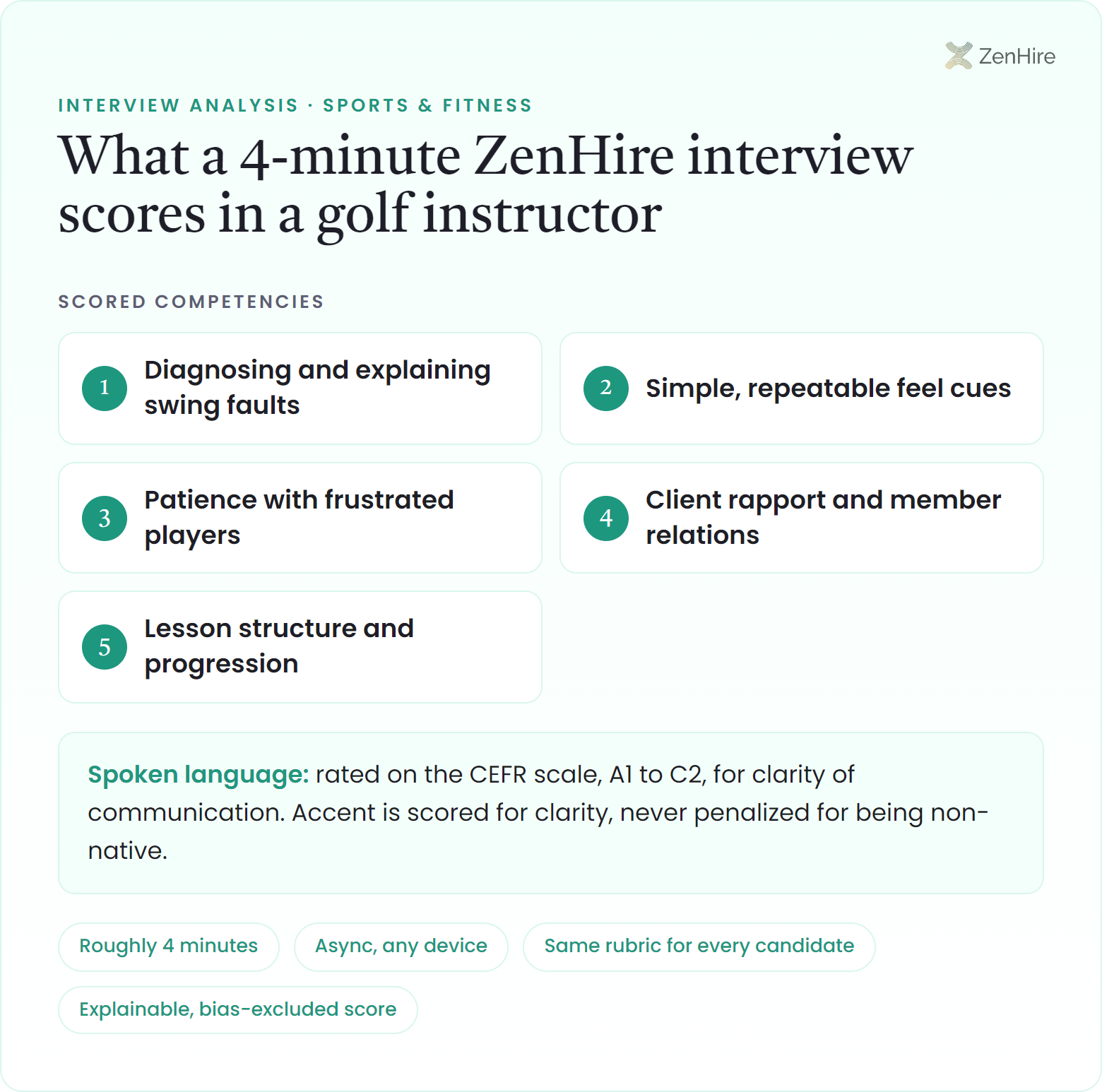 What a ZenHire AI interview scores in a golf instructor interview: Diagnosing and explaining swing faults, Simple, repeatable feel cues, Patience with frustrated players, Client rapport and member relations, Lesson structure and progression, plus CEFR-rated spoken language, from a roughly four-minute interview.