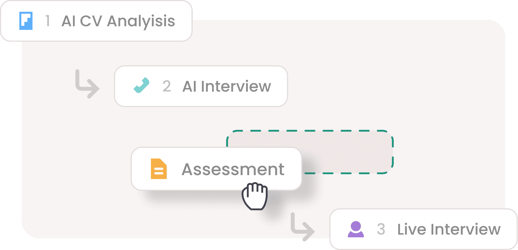 Hiring flow and recruitment process image