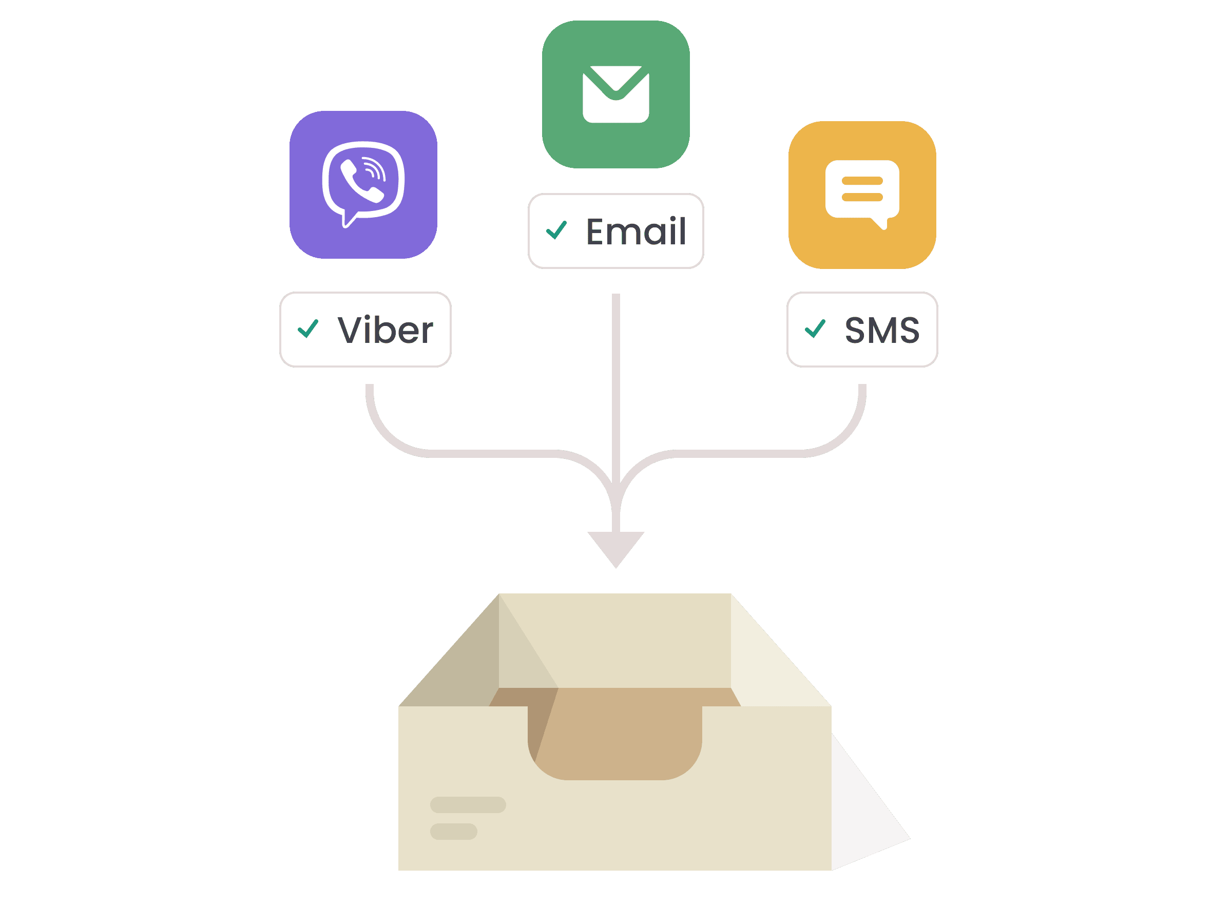 Integrated inbox for email communication with candidates