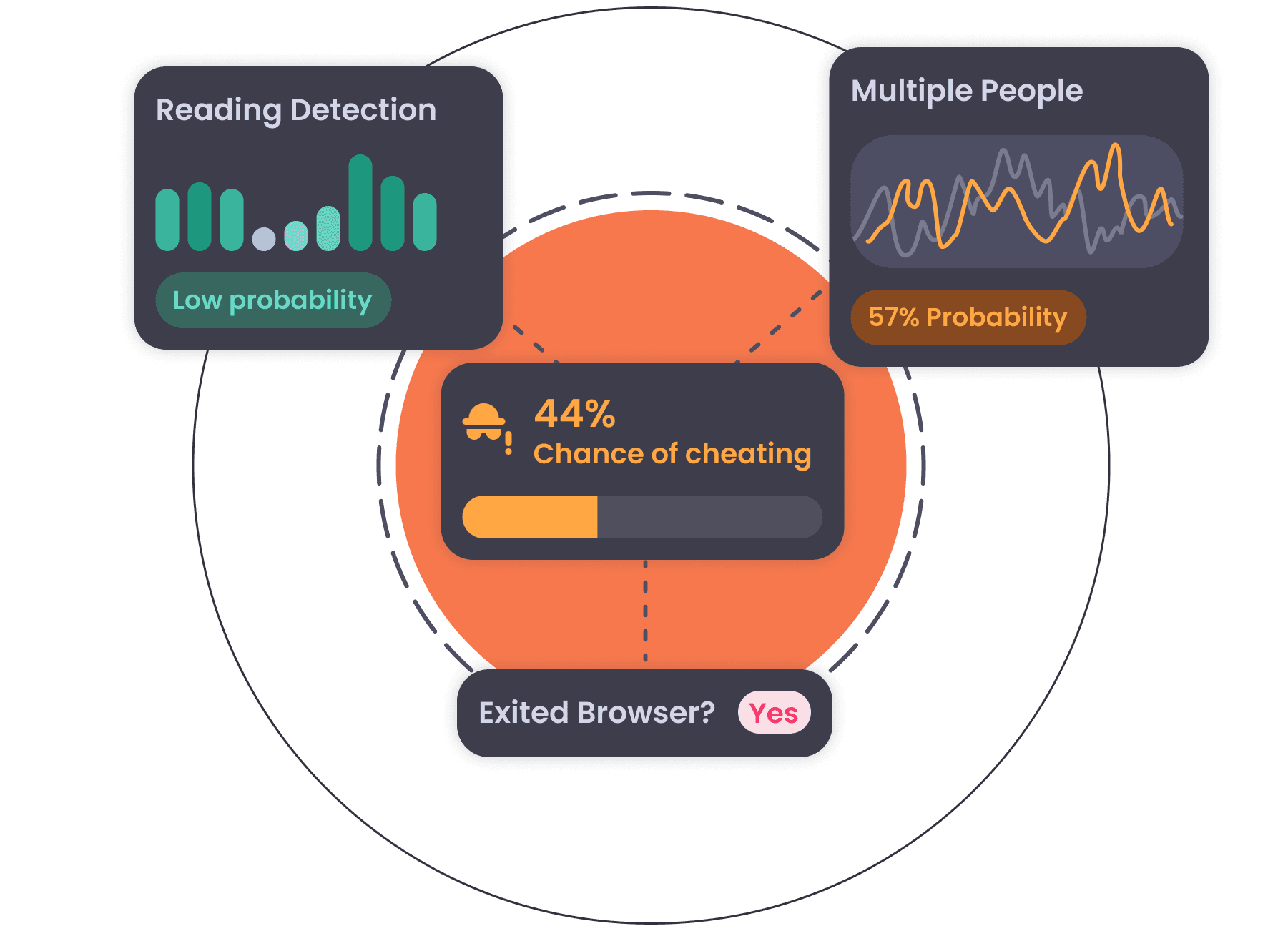 AI interview Anti-cheating