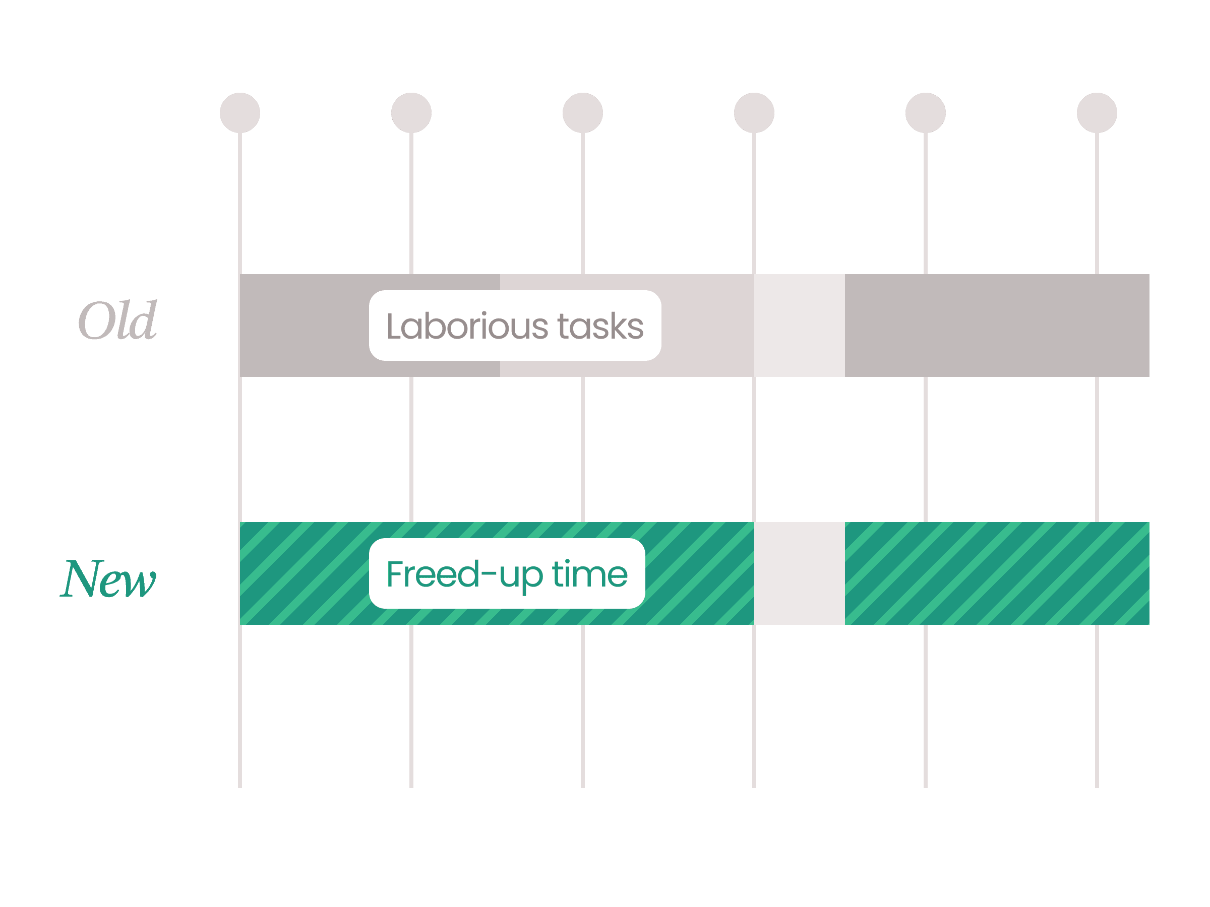 Retail faster recruitment