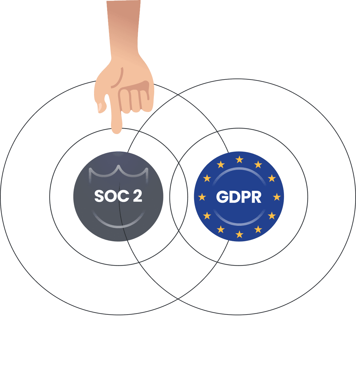 security certifications