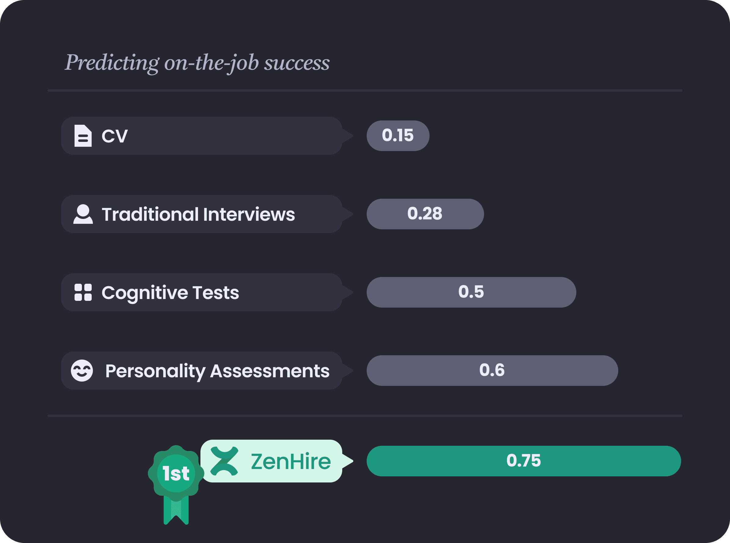 Resume parsing formats, PDF, Word, image