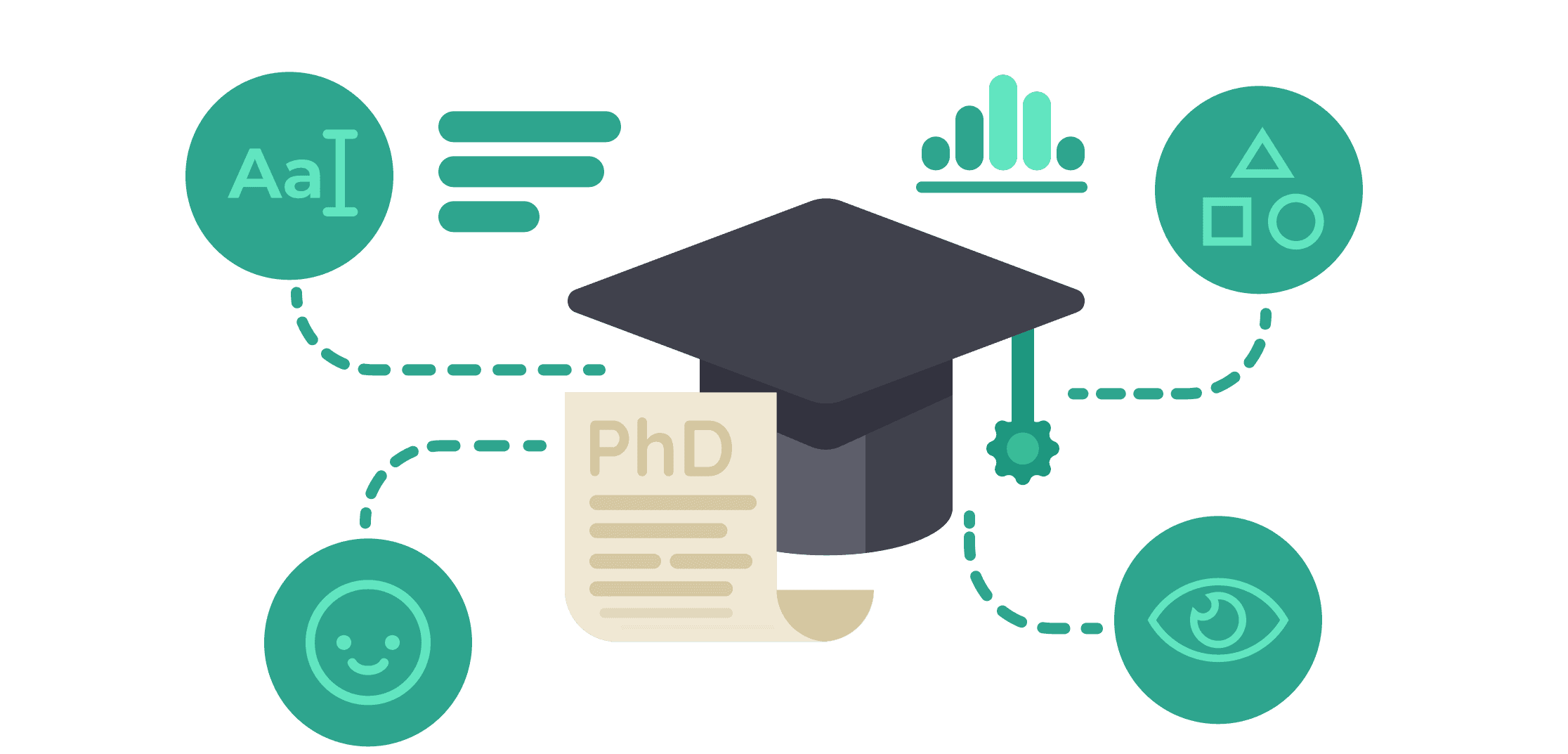 Test-library validated assessments